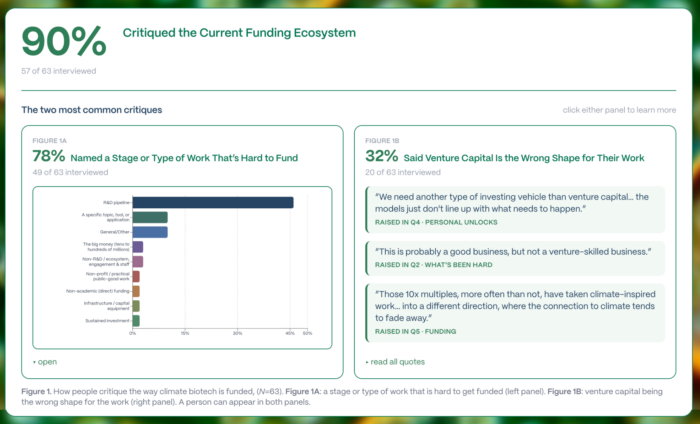 one of many views from the interactive dashboard